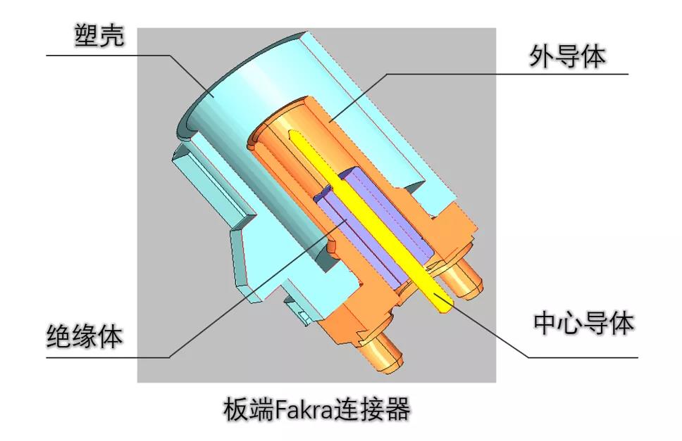 科普 | FAKRA的發(fā)展與應用