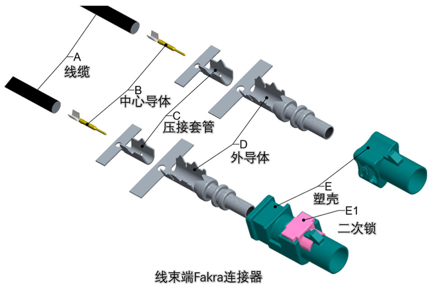 科普 | FAKRA的發(fā)展與應用